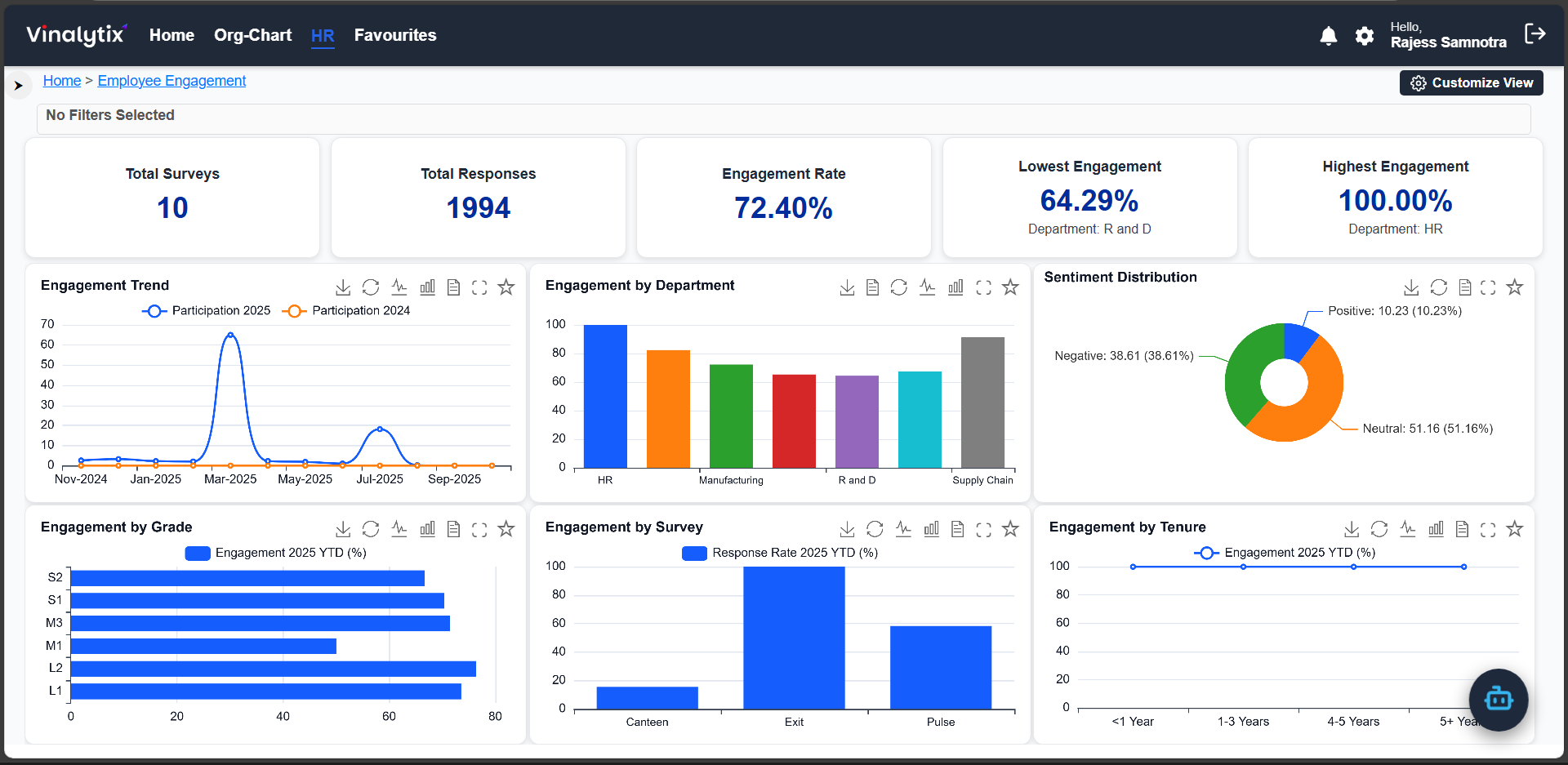 Employee Engagement Dashboard