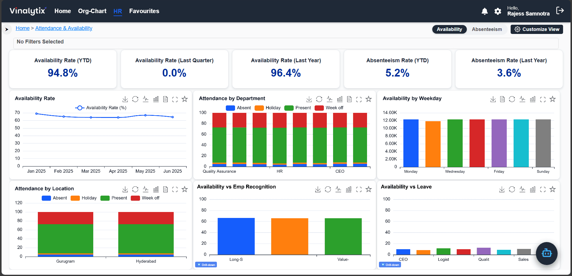Attendance Analytics Dashboard