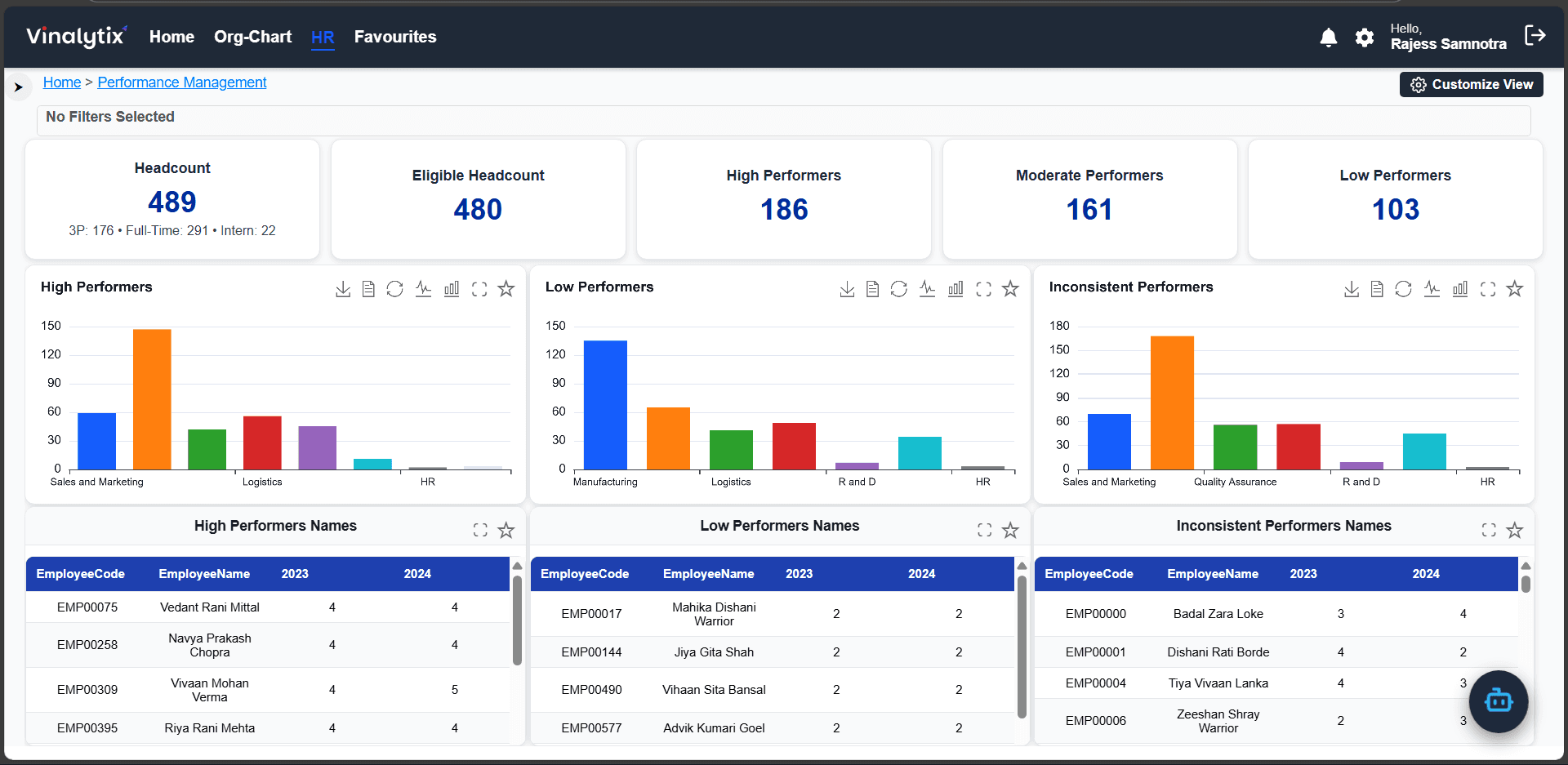 Performance Analytics Dashboard